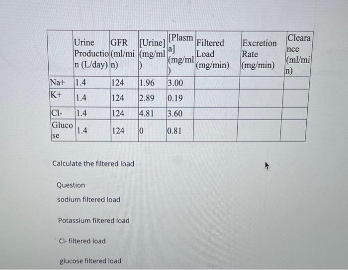 Solved Calculate the filtered load Question sodium filtered