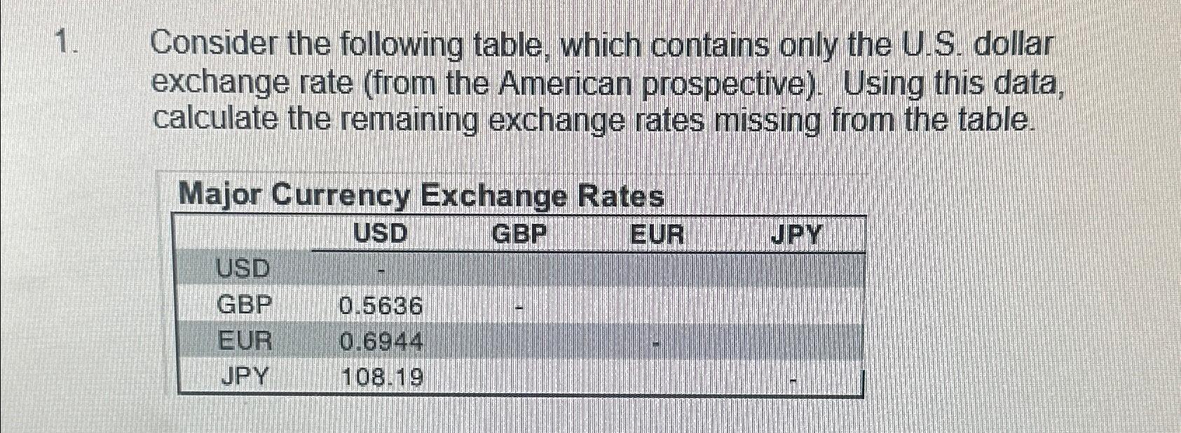 Solved Consider the following table, which contains only the | Chegg.com