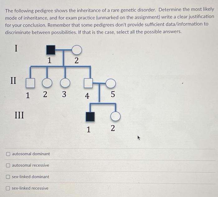 Solved The following pedigree shows the inheritance of a | Chegg.com