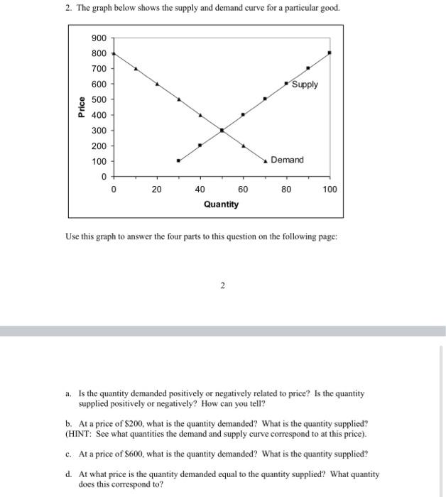 2. The graph below shows the supply and demand curve for a particular good.
Price
900
800
700
600
500
400
300
200
100
0
0
20
