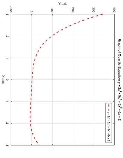 Solved provide matlab script for given plot. Also provide | Chegg.com
