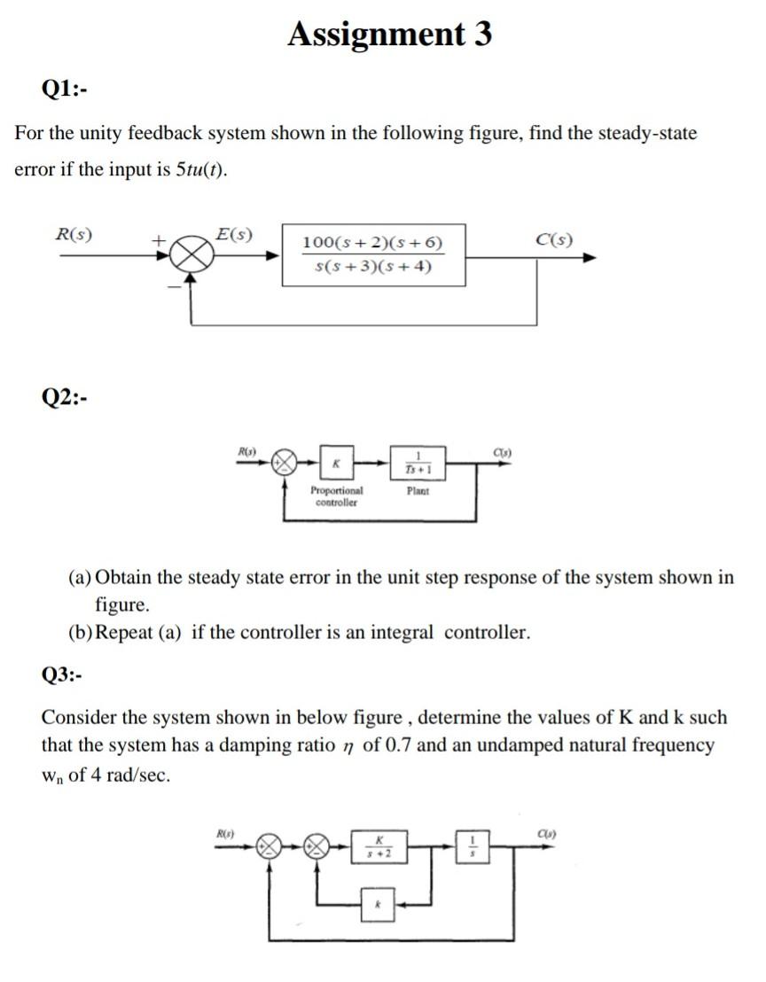 Solved Assignment 3 Q1:- For The Unity Feedback System Shown | Chegg.com