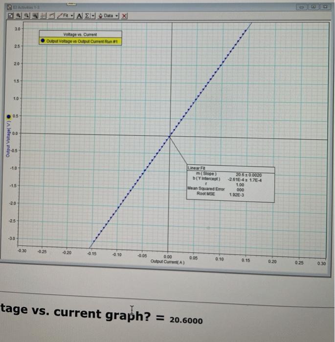 calculate rhe resistance of the unknown resistor B. | Chegg.com
