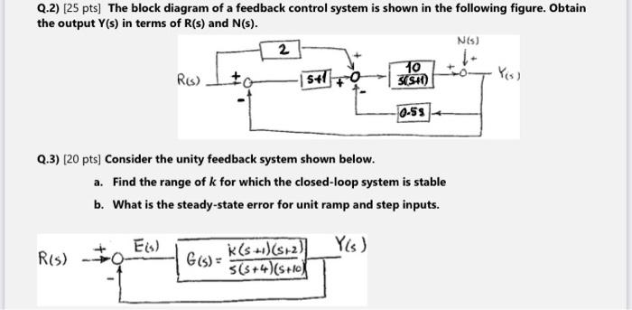 Solved Q.2) [25 pts) The block diagram of a feedback control | Chegg.com