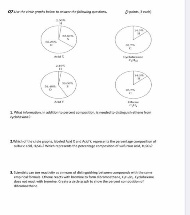 Solved Q7. Use the circle graphs below to answer the | Chegg.com