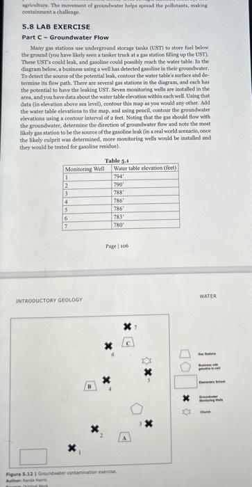 Solved B. Complete the activity 5.8 Part C-Groundwater Flow | Chegg.com