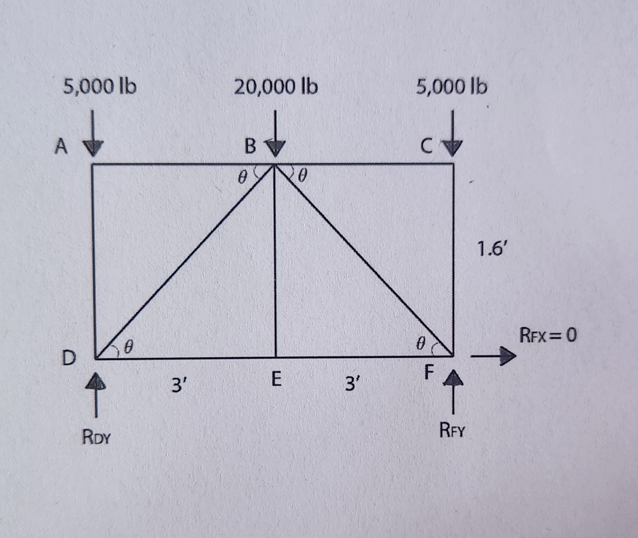 Solved find support reactions and find internal forces in | Chegg.com