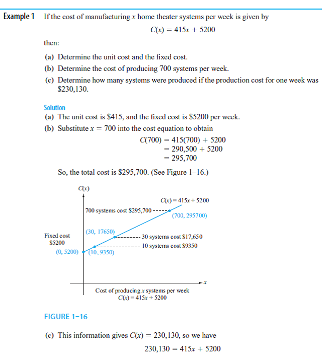 Solved Exercise help you understand cost functions. (...