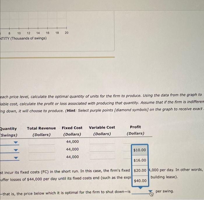 Solved 5. Profit maximization and shutting down in the short | Chegg.com