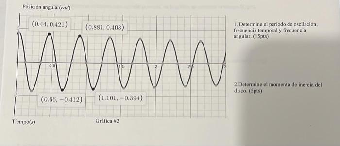 Posición angular( \( (a d) \) 1. Determine el periodo de oscilación. frecuencia temporal y frecuencia angular, (15pts) 2. Det