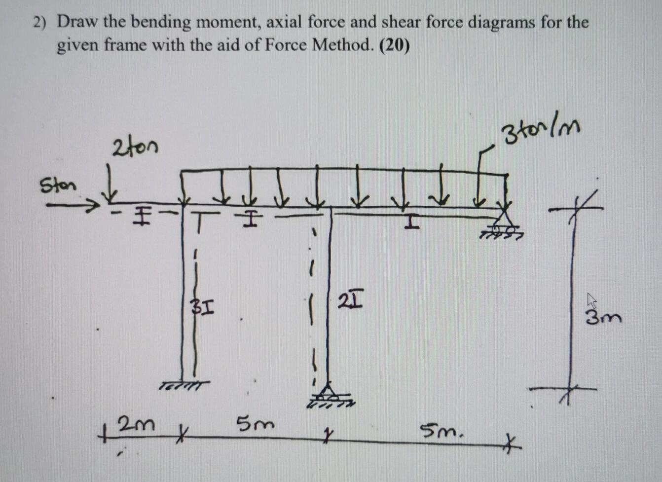Solved 2) Draw the bending moment, axial force and shear | Chegg.com