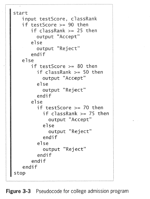 (Solved) - Using Flowcharts and Pseudocode to Write a Java Program In ...