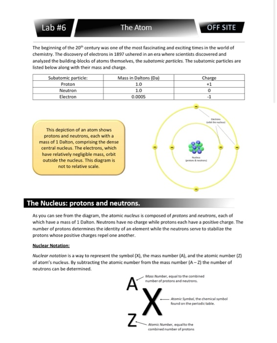 Solved Lab #6 The Atom OFF SITE The beginning of the 20th | Chegg.com