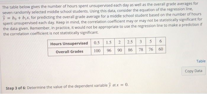 Solved The Table Below Gives The Number Of Hours Spent | Chegg.com