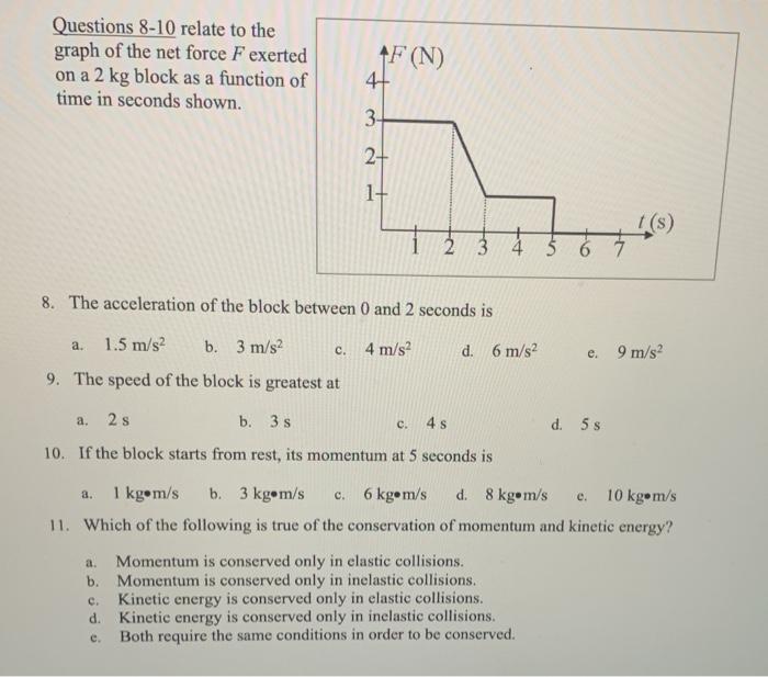 Solved Questions 8-10 relate to the graph of the net force F | Chegg.com