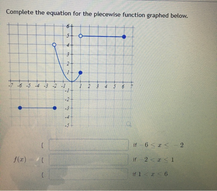 Solved Complete The Equation For The Piecewise Function | Chegg.com