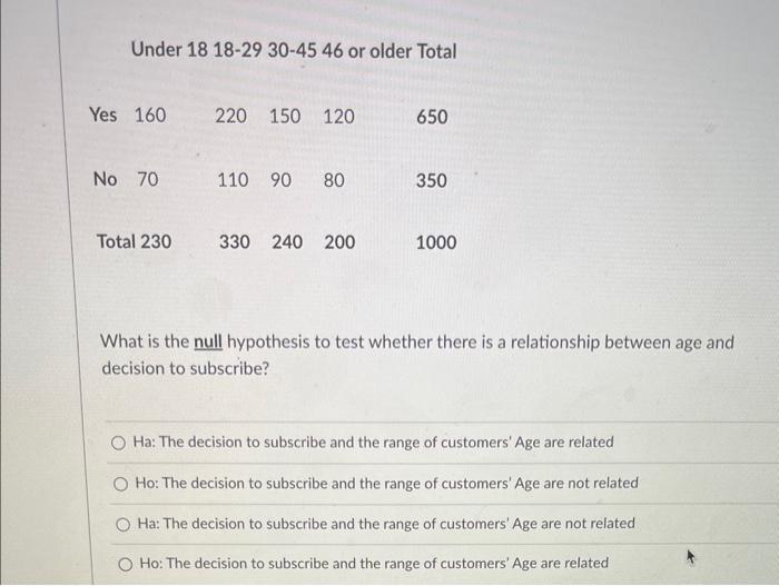 Solved Please answer the following set of questions, based | Chegg.com