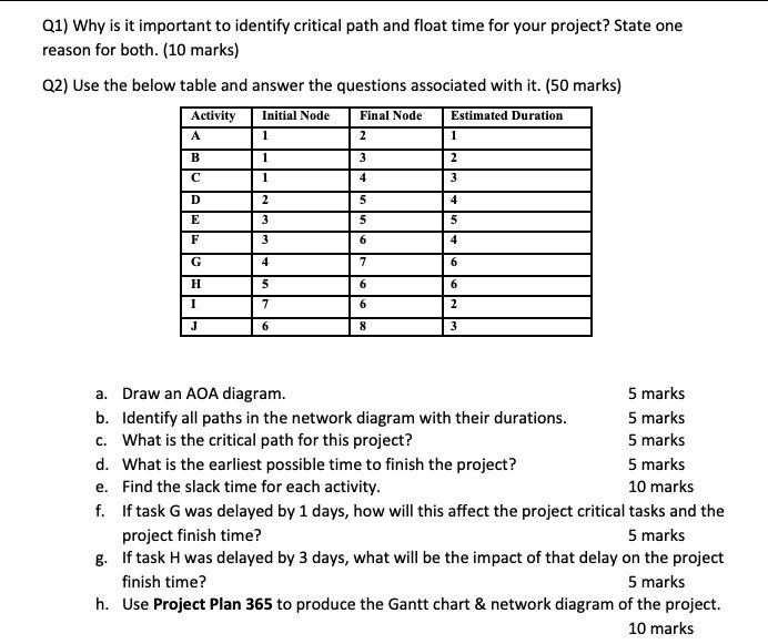 Solved Q1) Why is it important to identify critical path and | Chegg.com