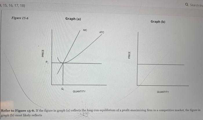 Solved Figure 15-6 Graph (a) Graph (b) Refer To Figure 15-6. | Chegg.com