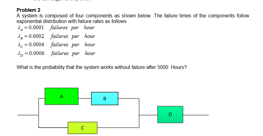 Solved Problem 2 ﻿A system is composed of four components as | Chegg.com