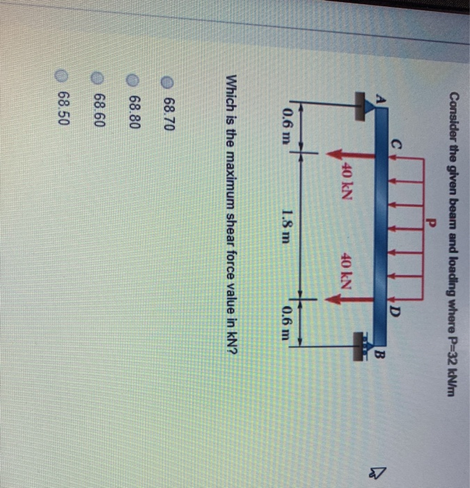 Solved Consider the given beam and loading where P=32 kN/m P | Chegg.com