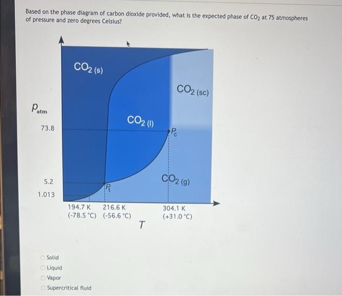 Solved Based On The Phase Diagram Of Carbon Dioxide | Chegg.com