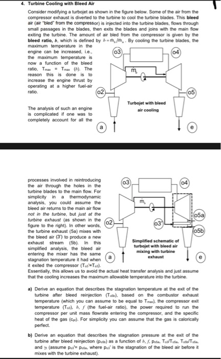 Consider modifying a turbojet as shown in the figure | Chegg.com