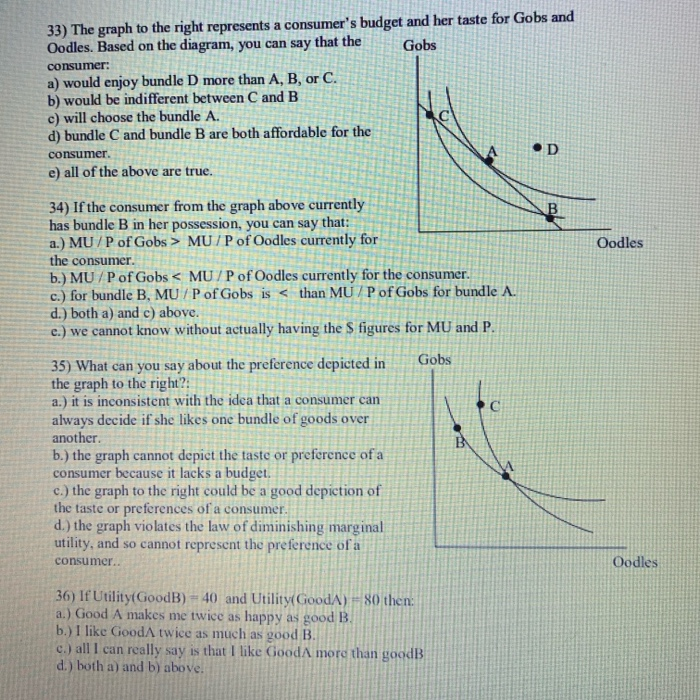 Solved 33) The graph to the right represents a consumer's | Chegg.com