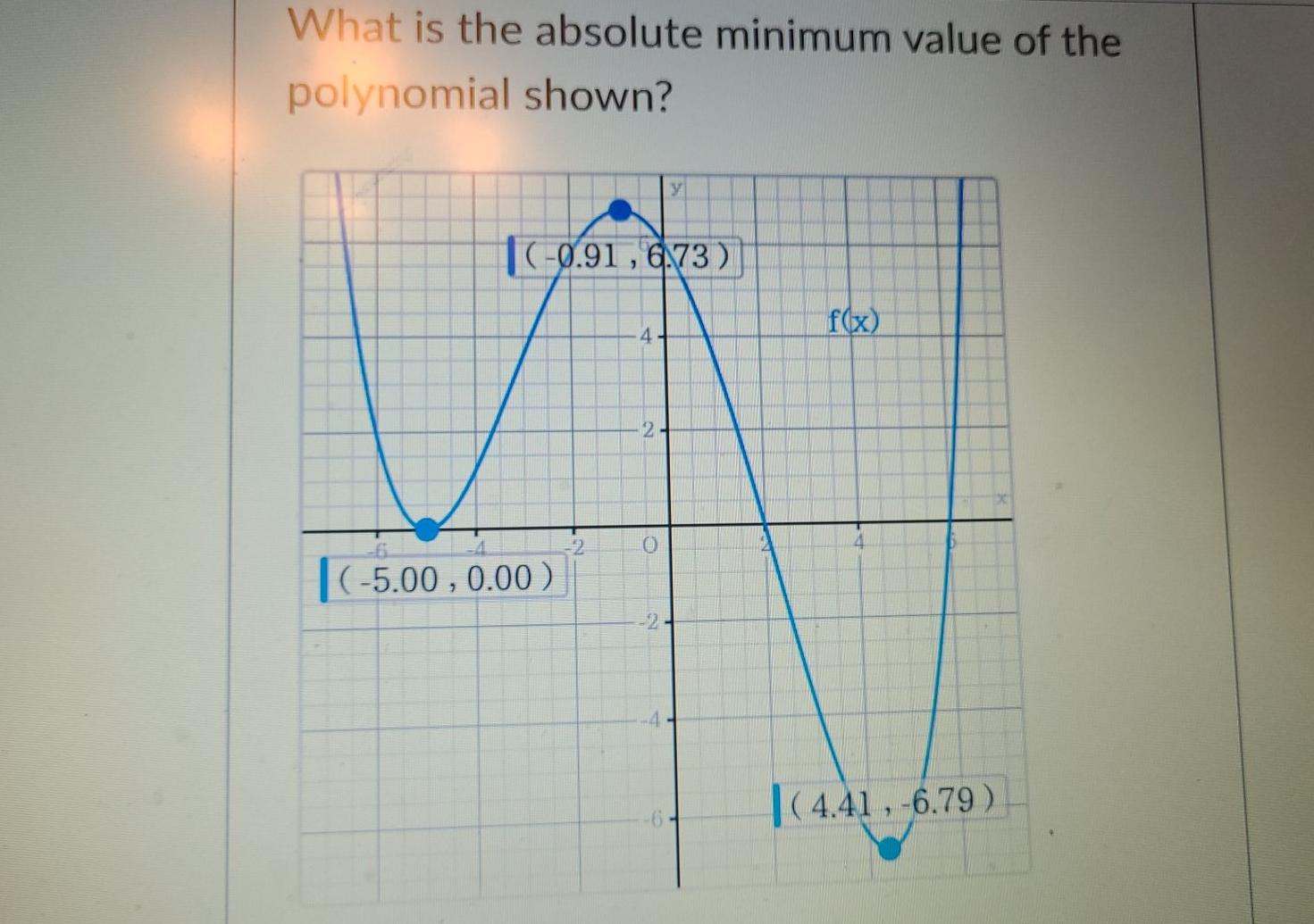 Solved What is the absolute minimum value of the polynomial | Chegg.com