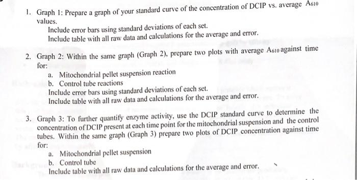 Solved DCIP Standard Curve Table Part 3: Succinate | Chegg.com