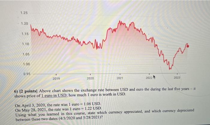 What is the rate of 500 Dollar to Euro /Forex 500 Euro How Much Dollar 