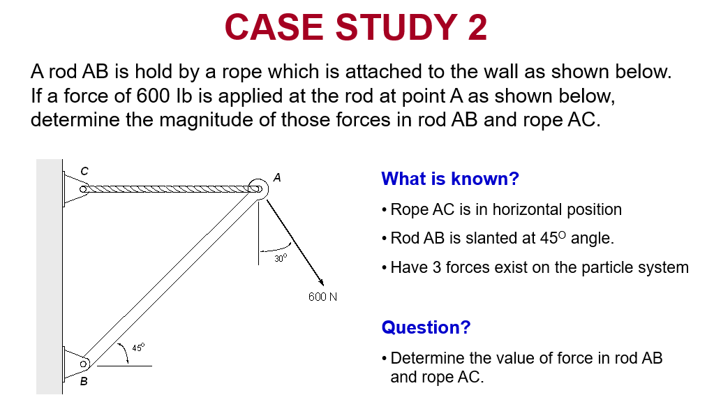 Rod Ad Rope Csr Rout Solved A rod AB is hold by a rope which is attached to the | Chegg.com