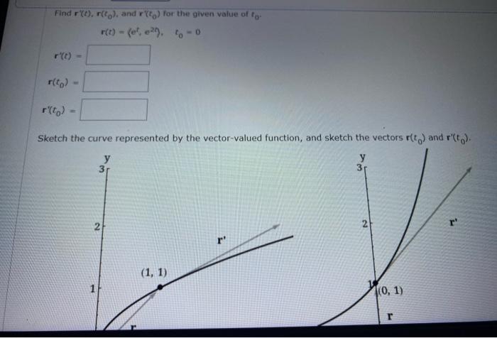 Solved Find R(t),r(t0), And R(t0) For The Given Value Of T0. | Chegg.com