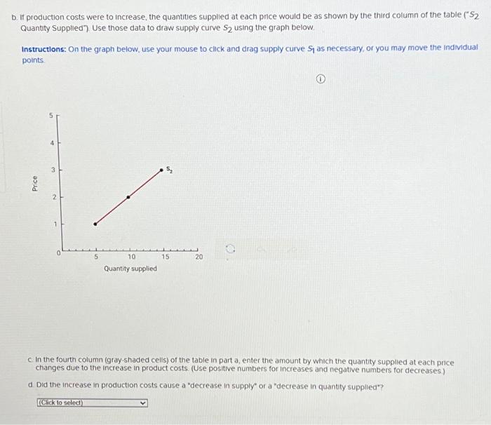 Solved The figure below shows the supply curve for tennis
