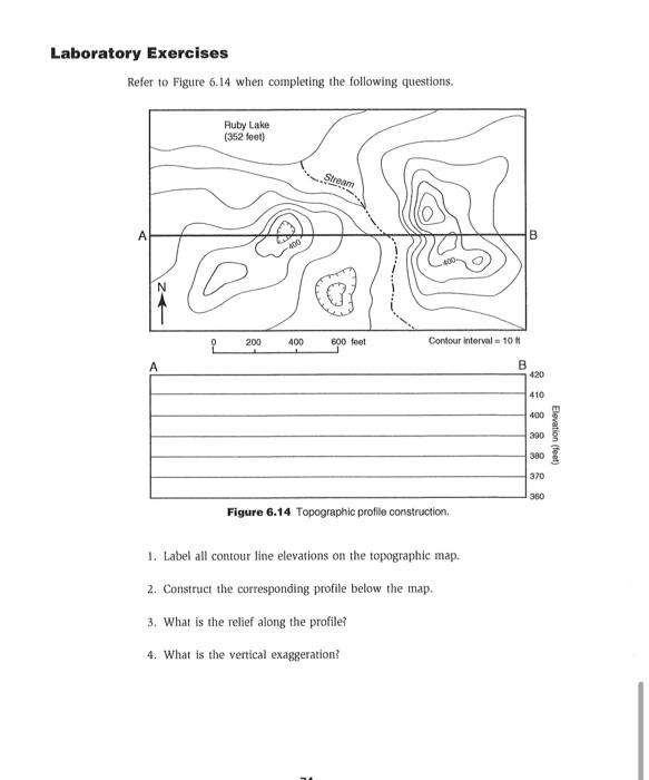 Solved Part One. Identifying Topoqraphic Features Figure 6.8 | Chegg.com