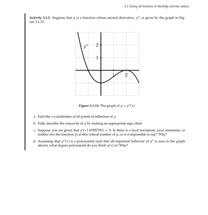 Solved 3.1 Using Derivatives To Identify Extreme Values 