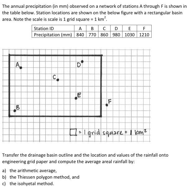 Solved The annual precipitation (in mm) observed on a | Chegg.com