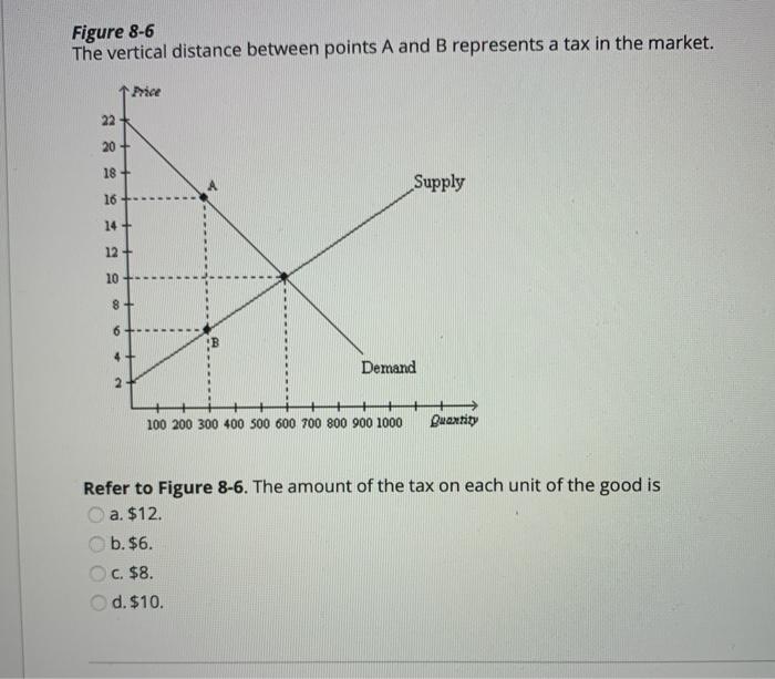 Solved Figure 8-6 The vertical distance between points A and | Chegg.com