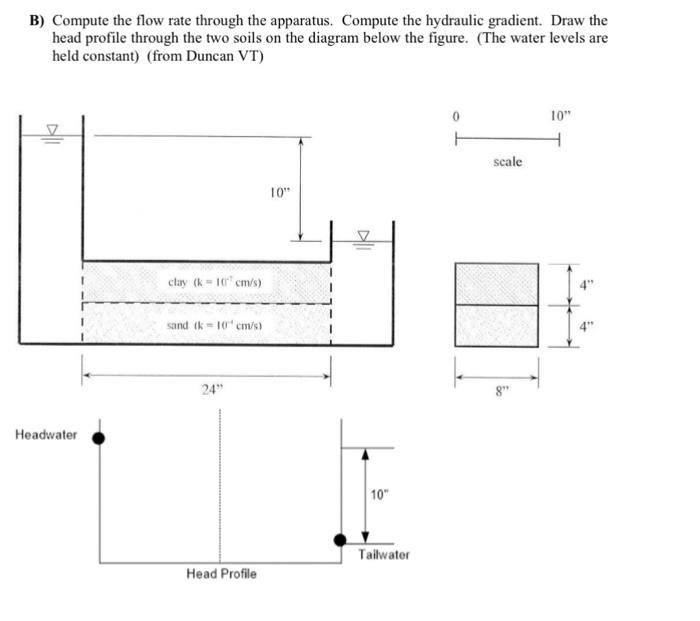 Solved B) Compute the flow rate through the apparatus. | Chegg.com