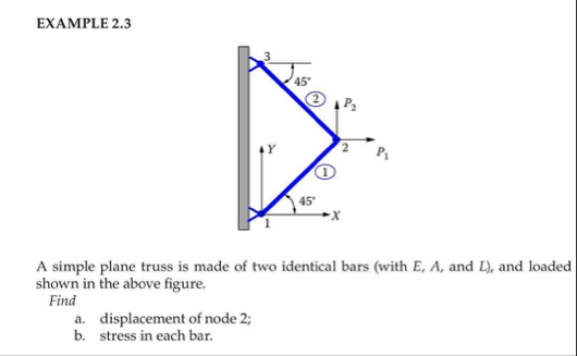 Solved EXAMPLE 2.3A simple plane truss is made of two | Chegg.com
