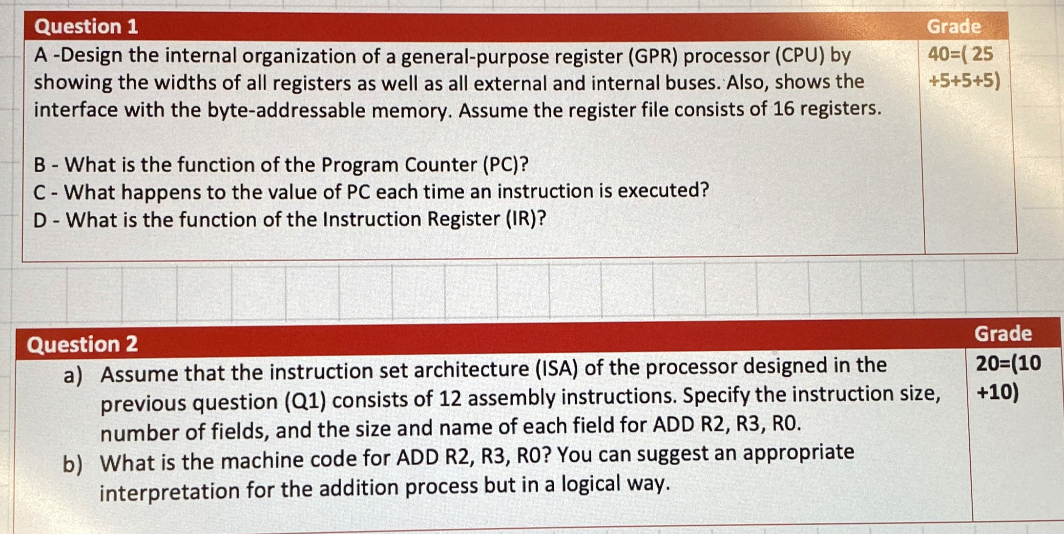 Solved \table[[Question 1,Grade],[A -Design the internal | Chegg.com