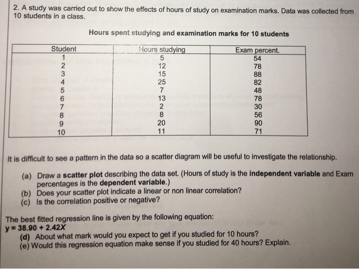 Solved 2. A study was carried out to show the effects of | Chegg.com