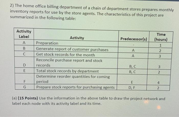 2) The home office billing department of a chain of department stores prepares monthly inventory reports for use by the store