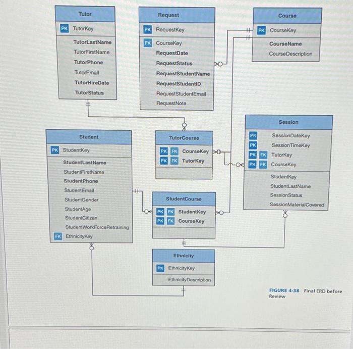 Solved Using MySQL Workbench Create An EER Diagram That Chegg Com