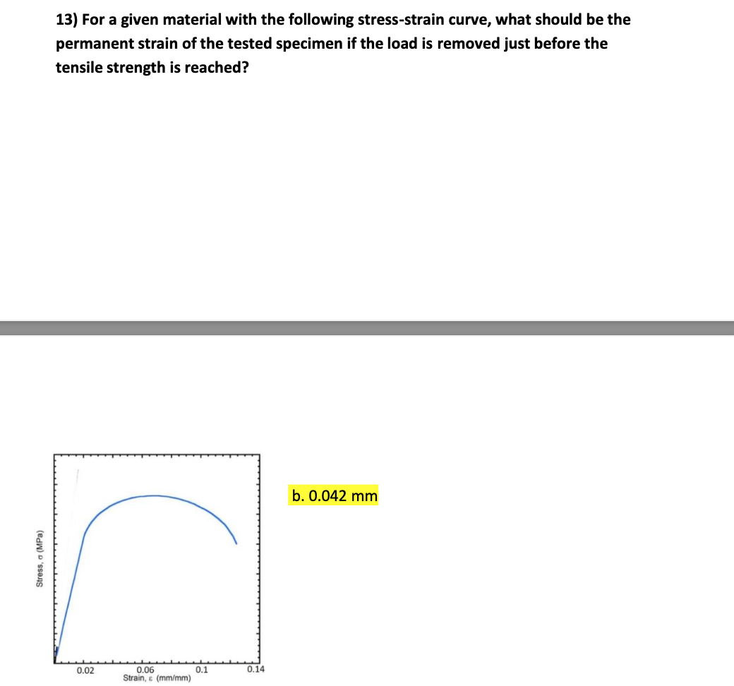 Solved For a given material with the following stress-strain | Chegg.com