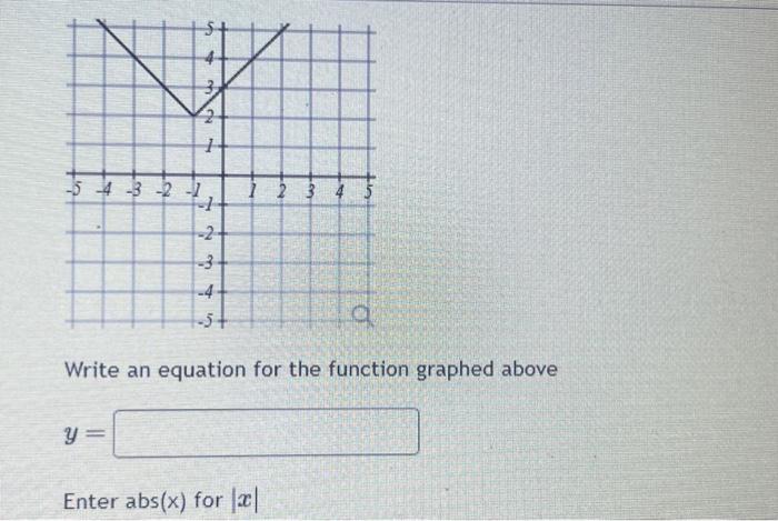 Solved Write an equation for the function graphed above y= | Chegg.com