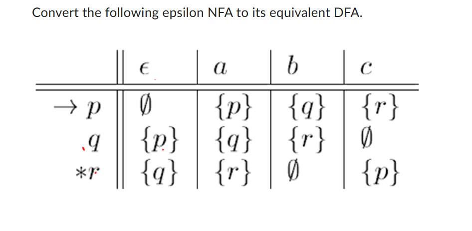 Solved Convert The Following Epsilon NFA To Its Equivalent | Chegg.com