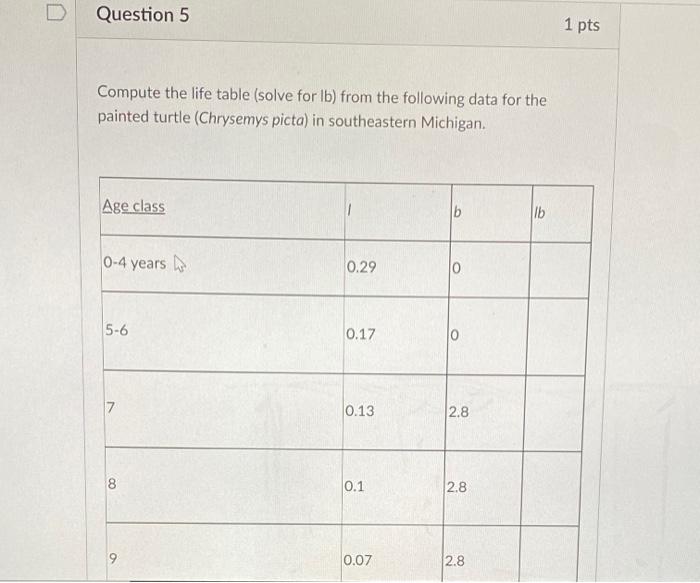 Solved D Question 5 1 pts Compute the life table (solve for | Chegg.com