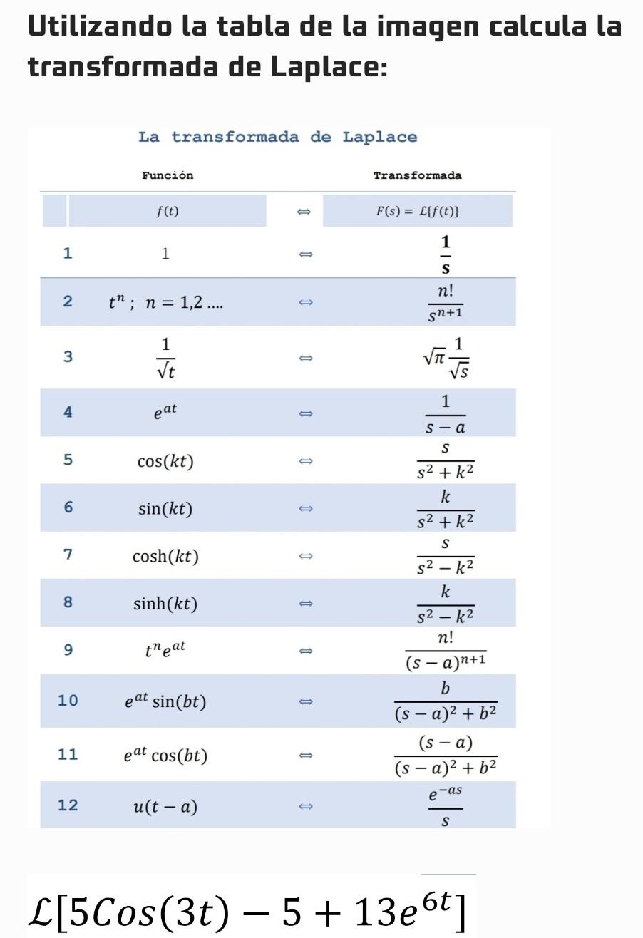 Utilizando la tabla de la imagen calcula la transformada de Laplace: \[ \mathcal{L}\left[5 \operatorname{Cos}(3 t)-5+13 e^{6