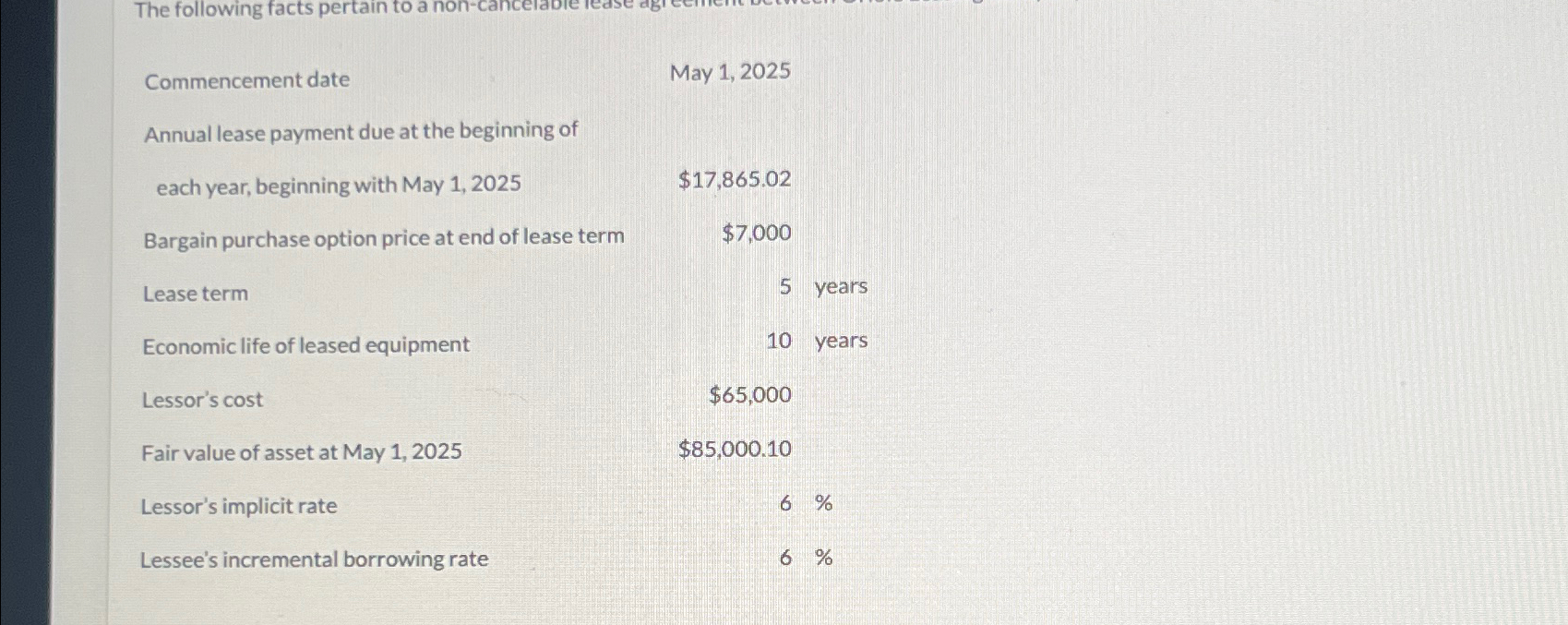 commencement-datemay-1-2025annual-lease-payment-due-chegg